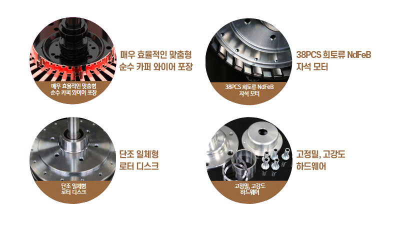 HVLS 산업용 모터 사진