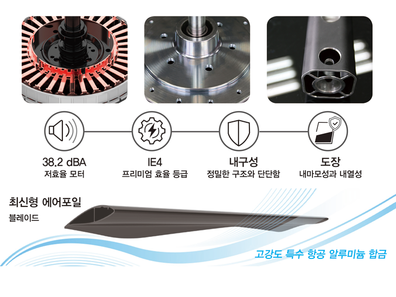 HVLS 산업용 모터 사진