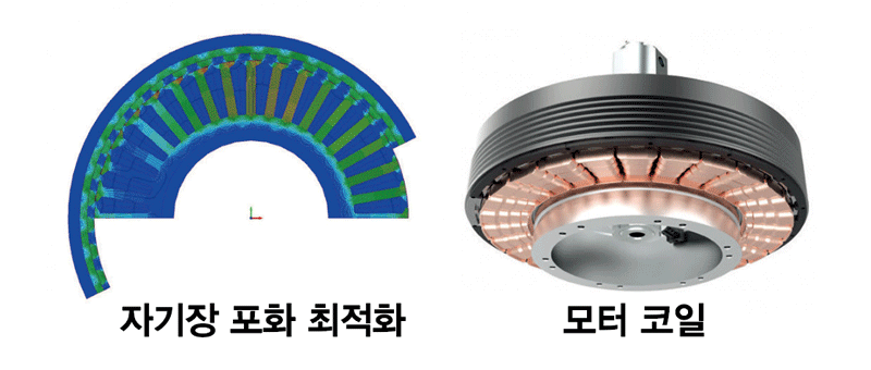 HVLS 산업용 모터 사진