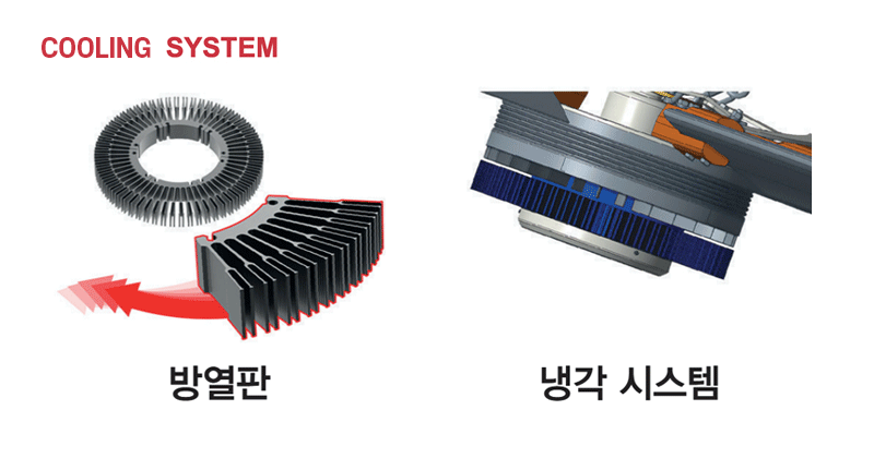 인버터 제어 시스템 사진